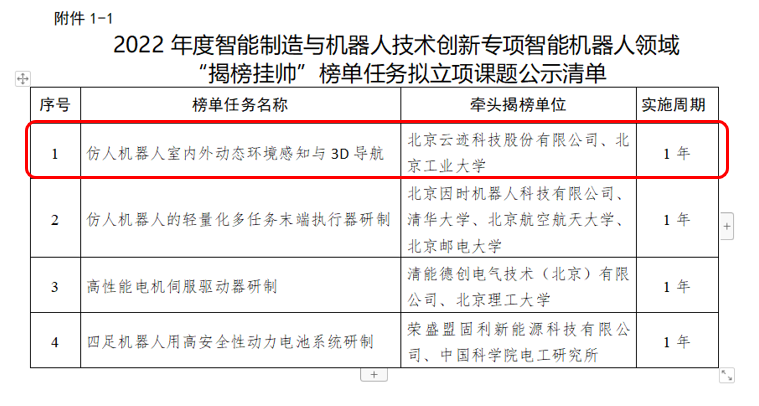 PG电子直营科技“揭榜挂帅”——仿人机器人室内外动态环境感知与 3D 导航项目成功获批