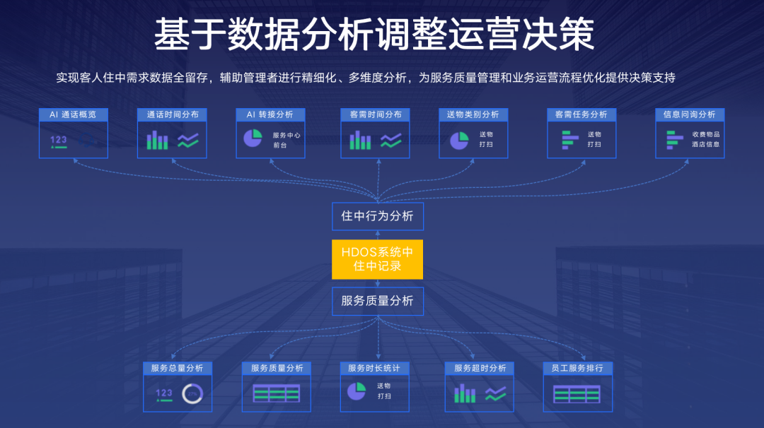 PG电子直营科技UP机器人