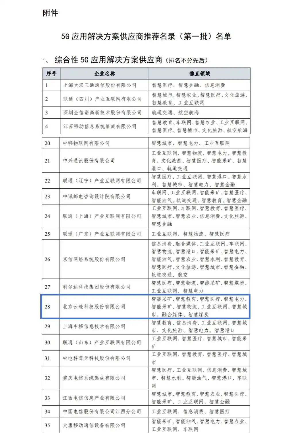 PG电子直营科技入选工信部“综合性5G应用解决方案供应商”首批重点推荐名录
