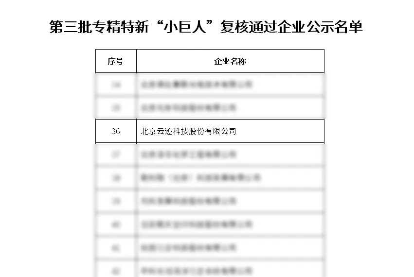 PG电子直营科技通过工信部专精特新“小巨人”企业复核